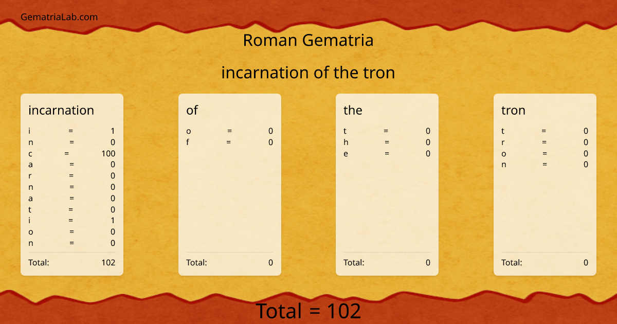 incarnation of the tron in roman Gematria